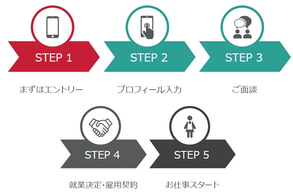 パーソルマーケティング 株式会社の画像・写真